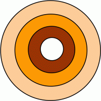 Schalenmodell