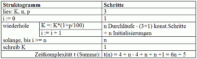 Drei-Schichten-Modell