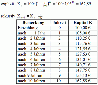 Drei-Schichten-Modell